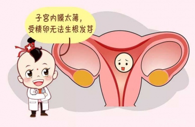 江苏子宫内膜薄想要怀孕，做干细胞移植好不好?